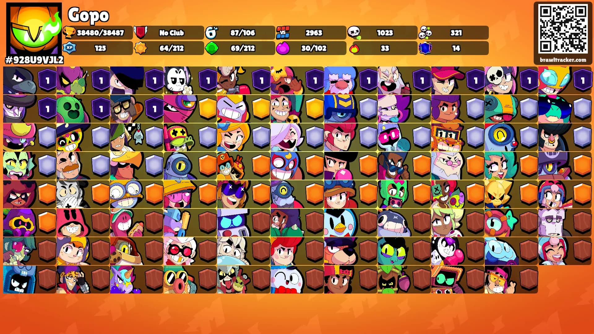 Gopo's Ranks