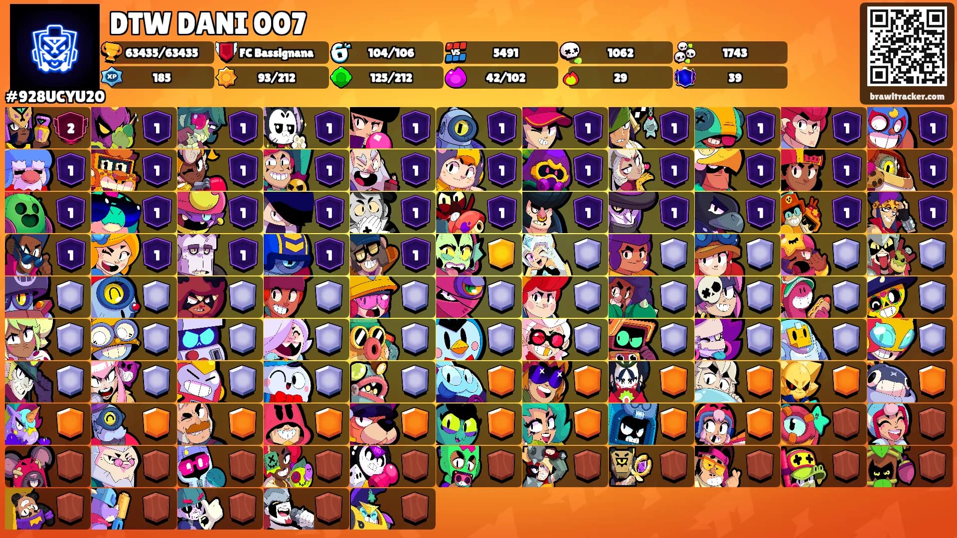 DTW DANI 007's Ranks