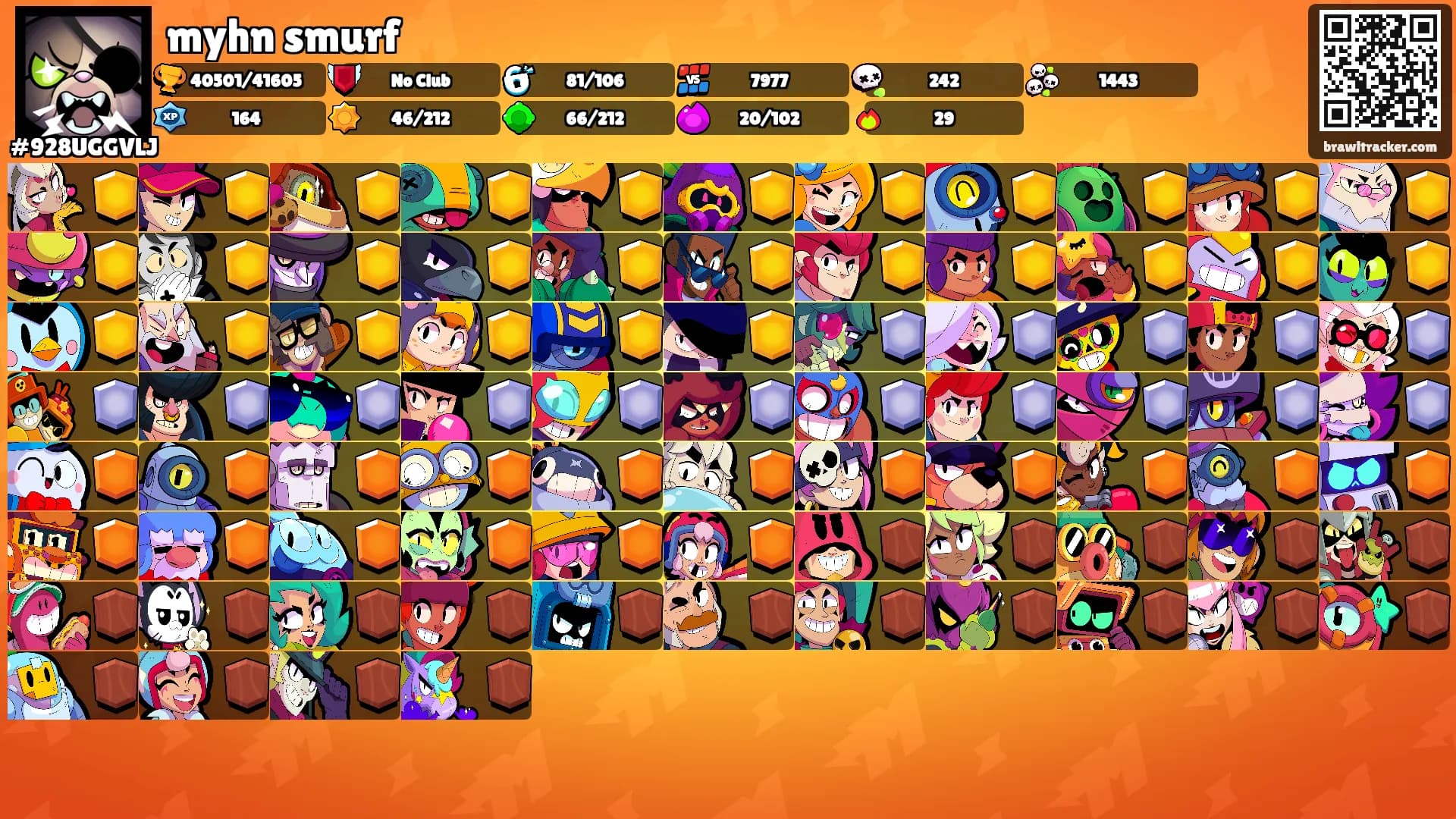 myhn smurf's Ranks