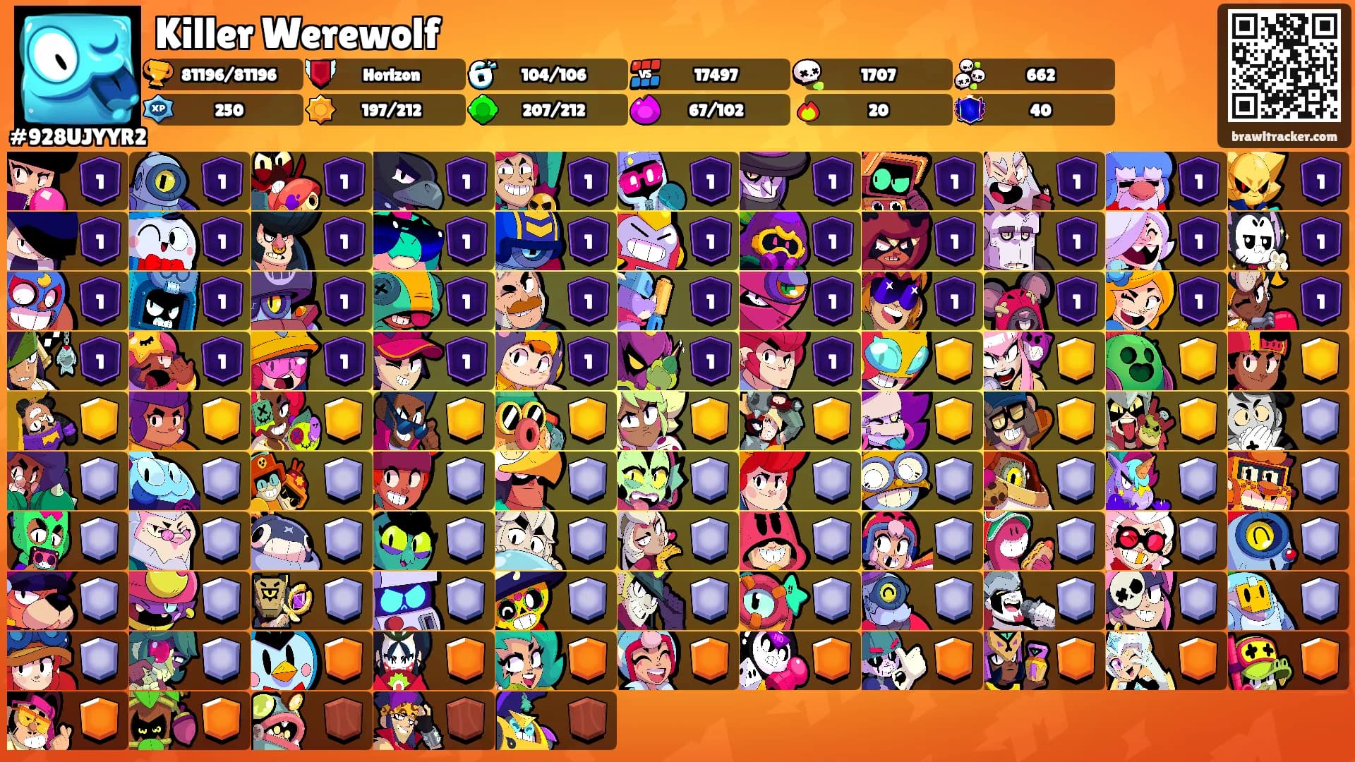 Killer Werewolf's Ranks