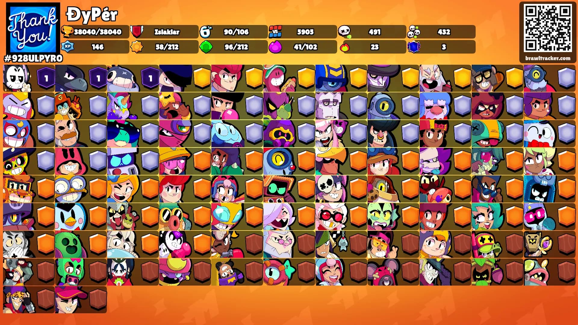 ĐyPér's Ranks