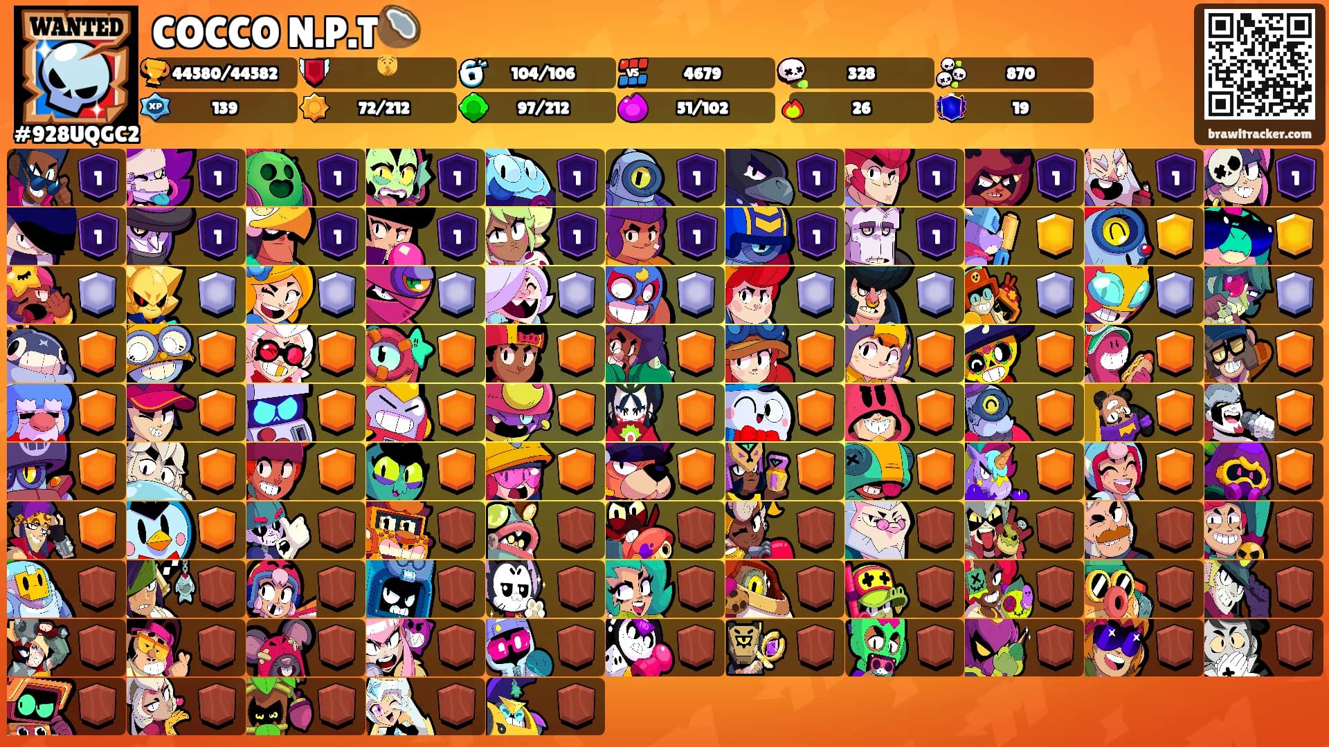 COCCO N.P.T🥥's Ranks