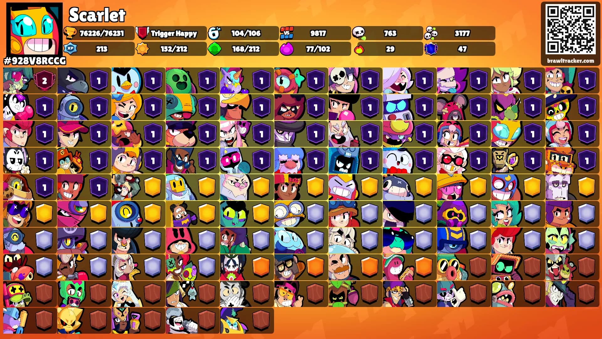 Scarlet's Ranks
