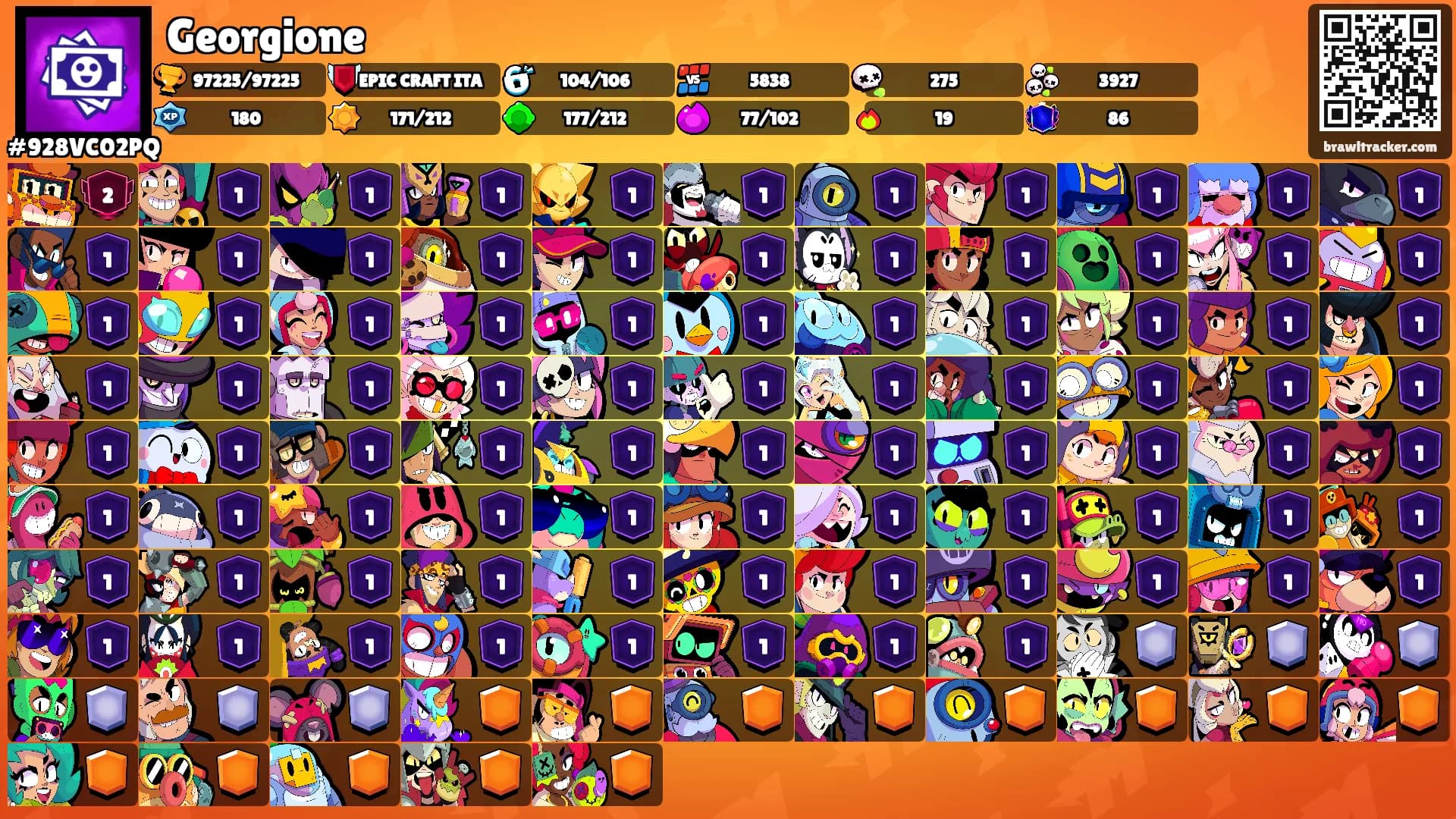 Georgione's Ranks