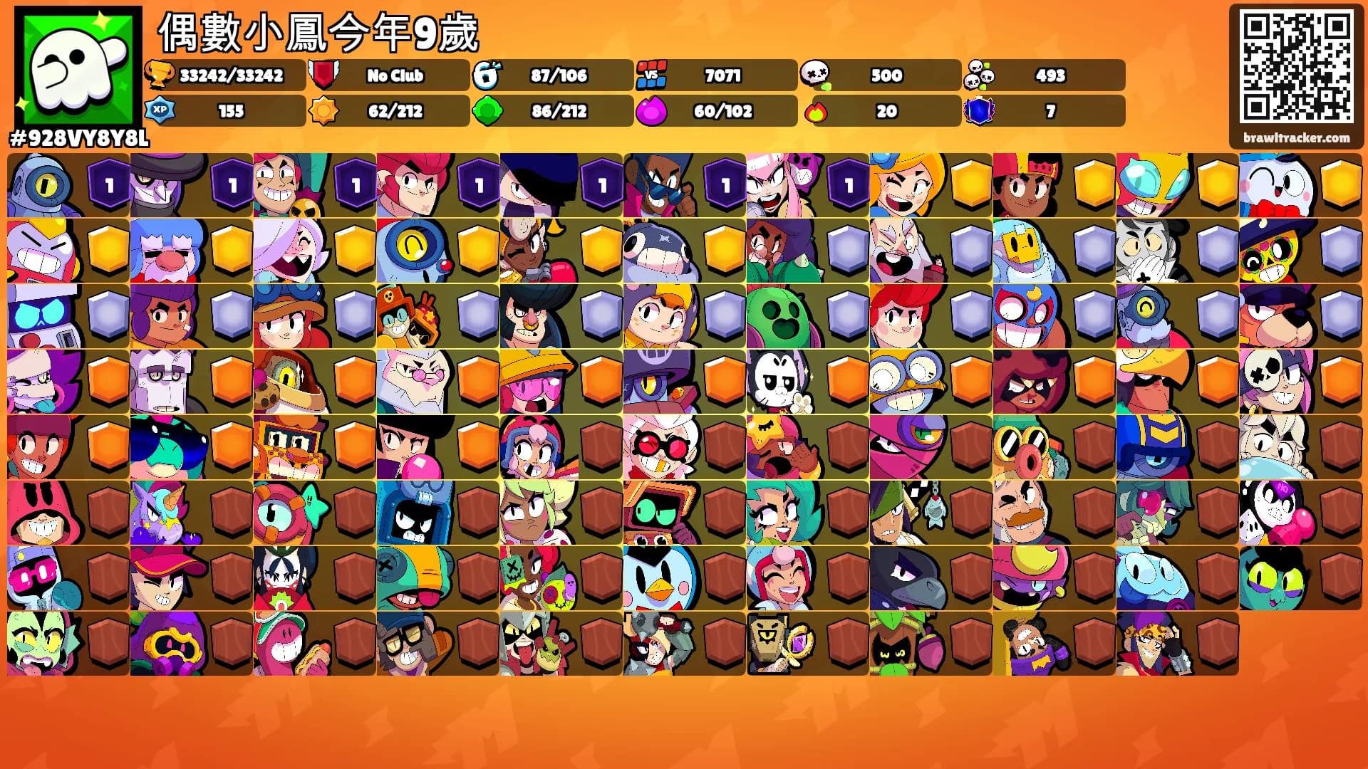 偶數小鳳今年9歲's Ranks