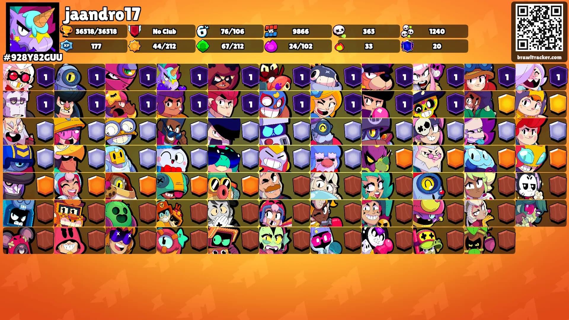 jaandro17's Ranks