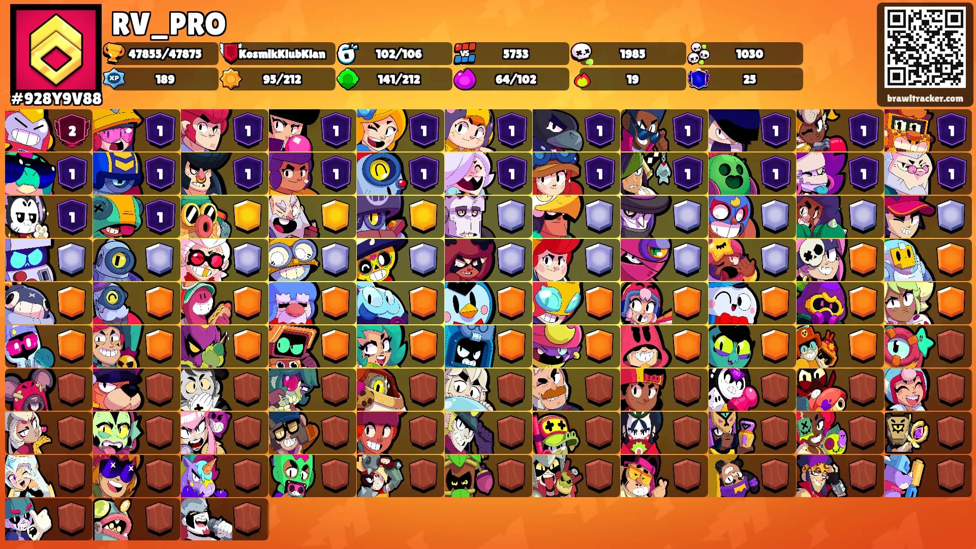 RV_PRO's Ranks