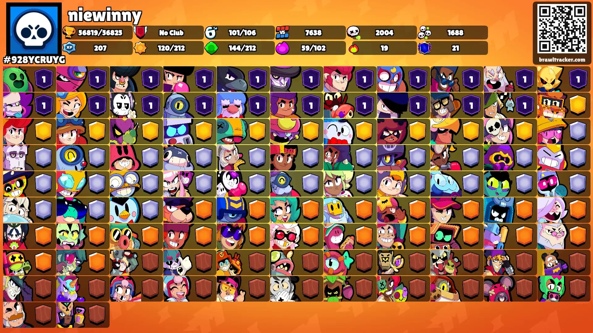 niewinny's Ranks
