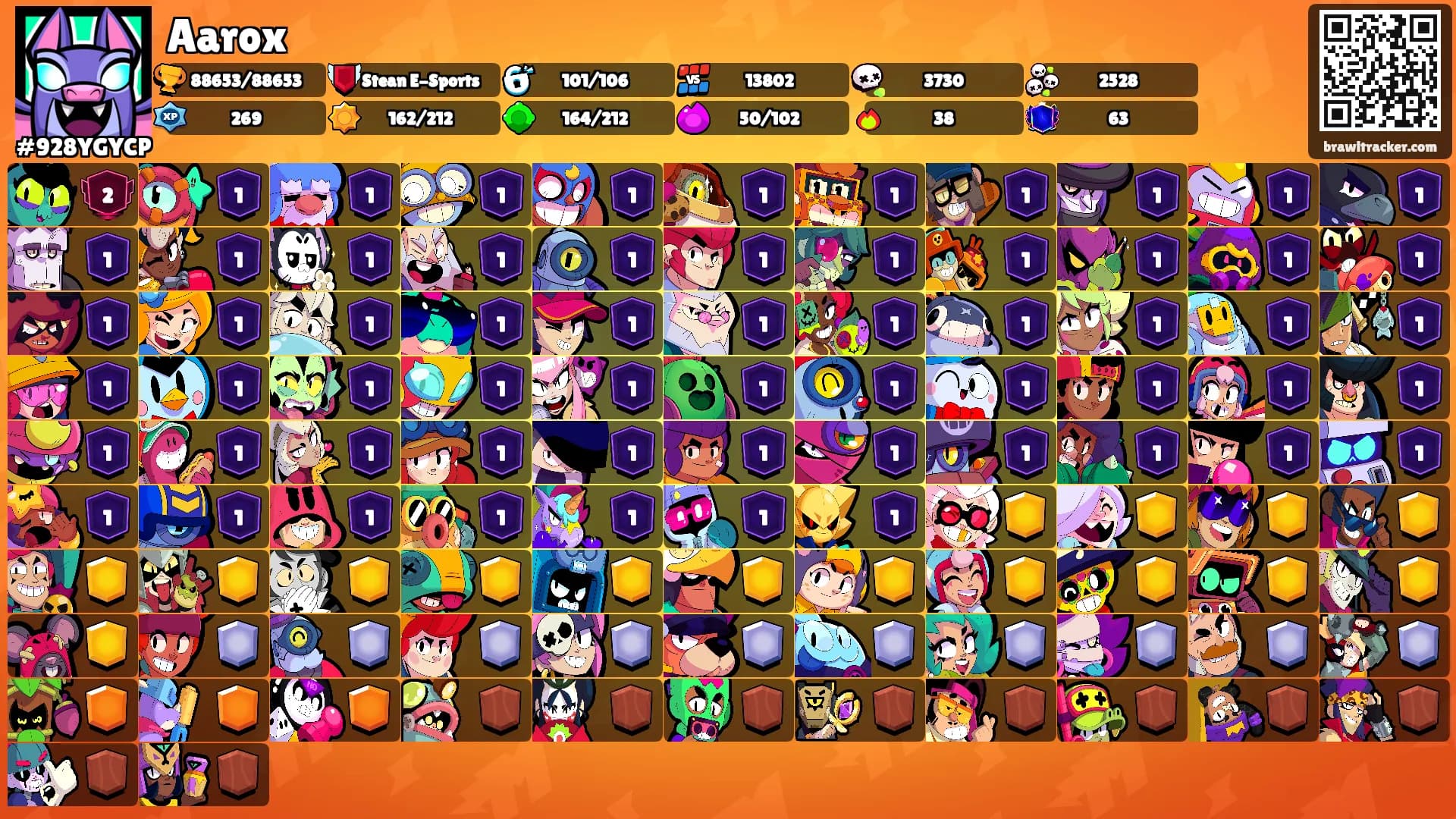 Aarox's Ranks