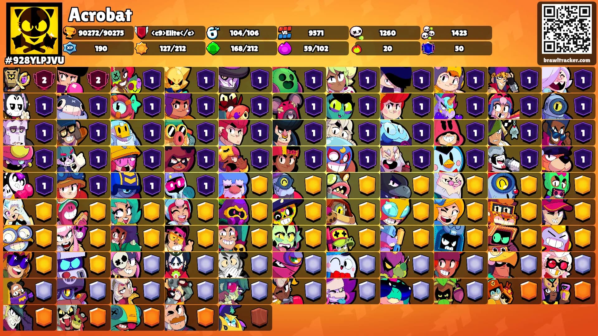 Acrobat's Ranks