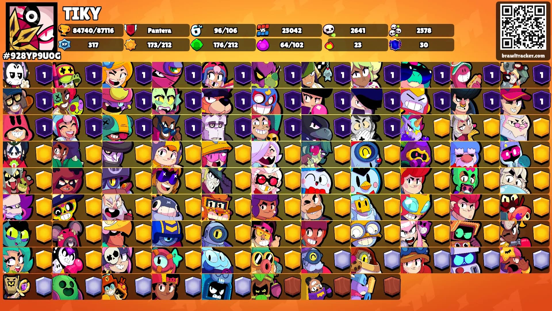 TIKY's Ranks
