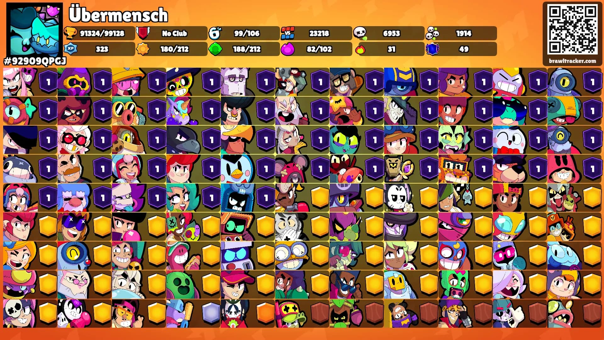 Übermensch's Ranks