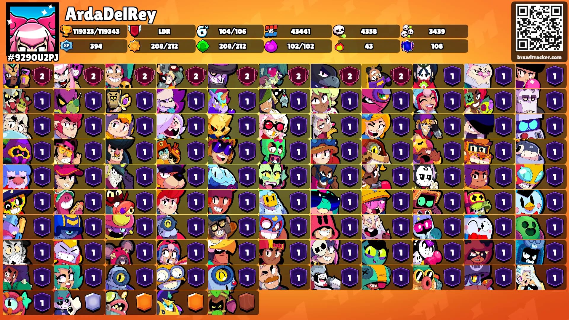 ArdaDelRey's Ranks