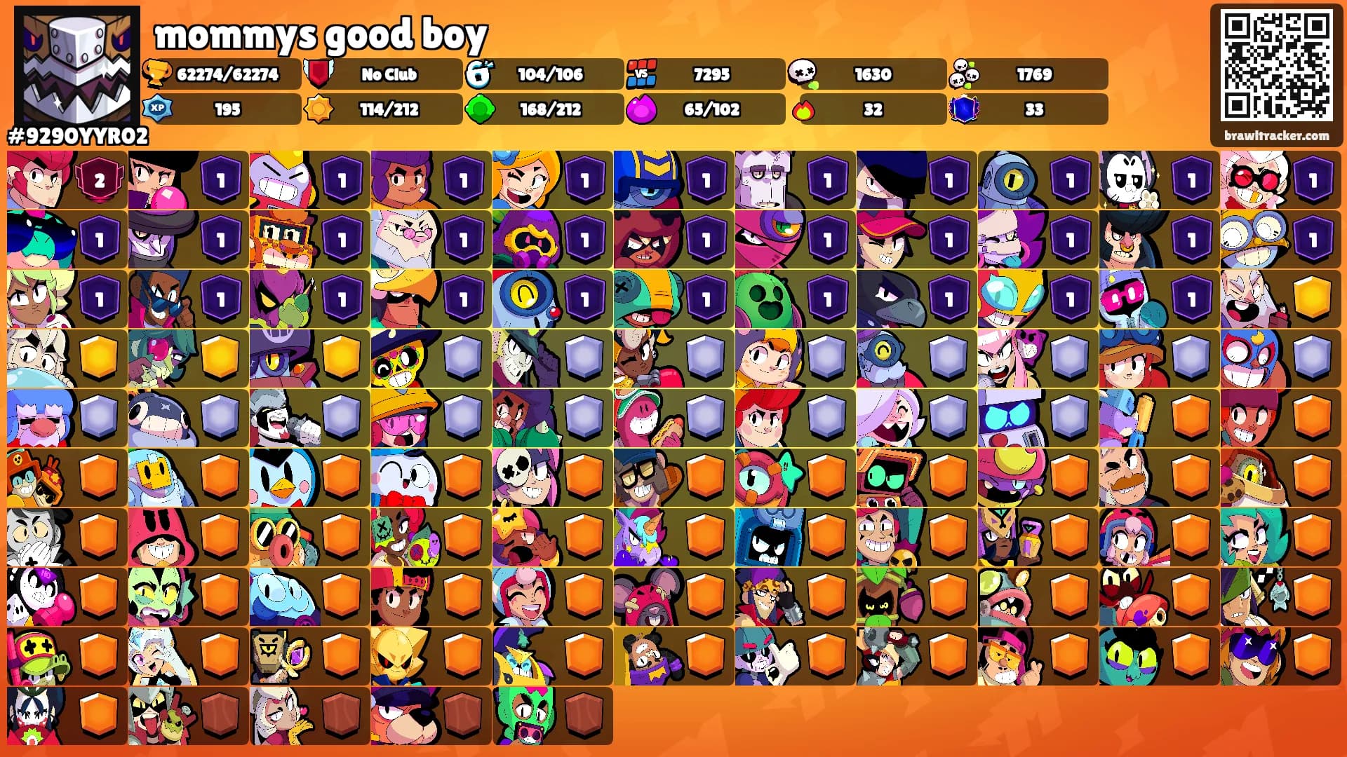 mommys good boy's Ranks