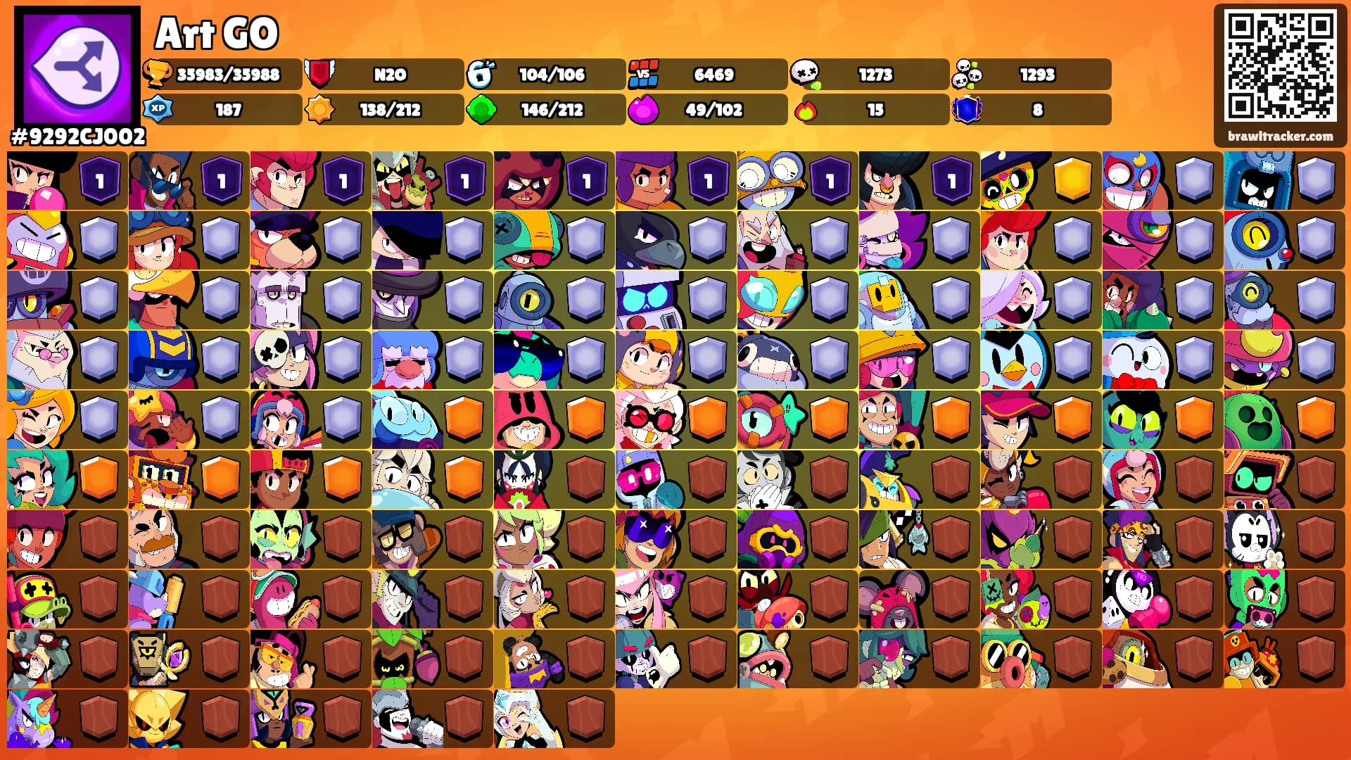 Art GO's Ranks