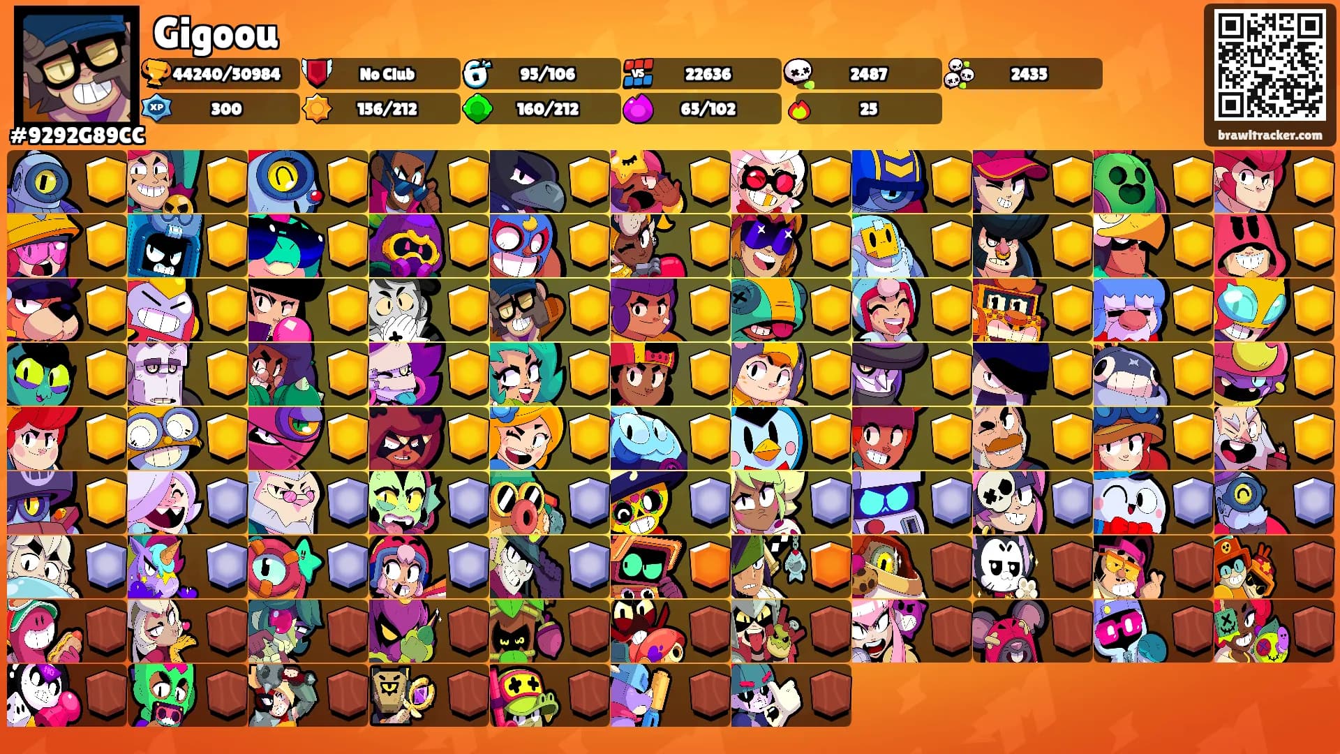 Gigoou's Ranks