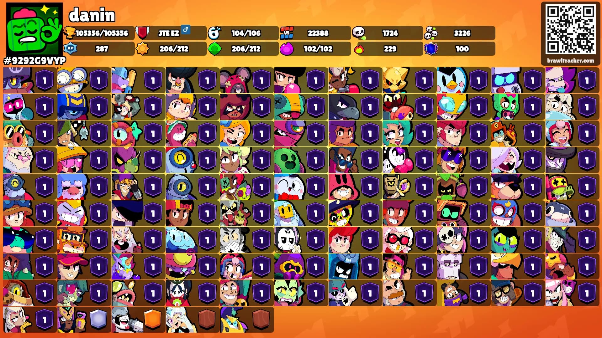 danin's Ranks
