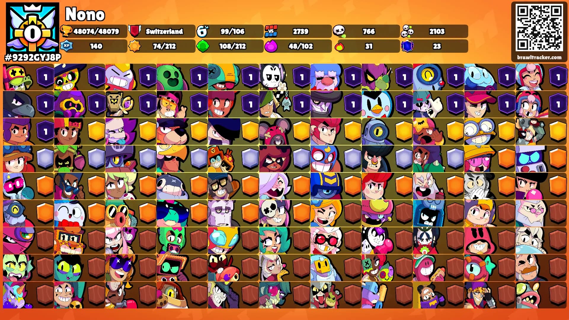 Nono's Ranks