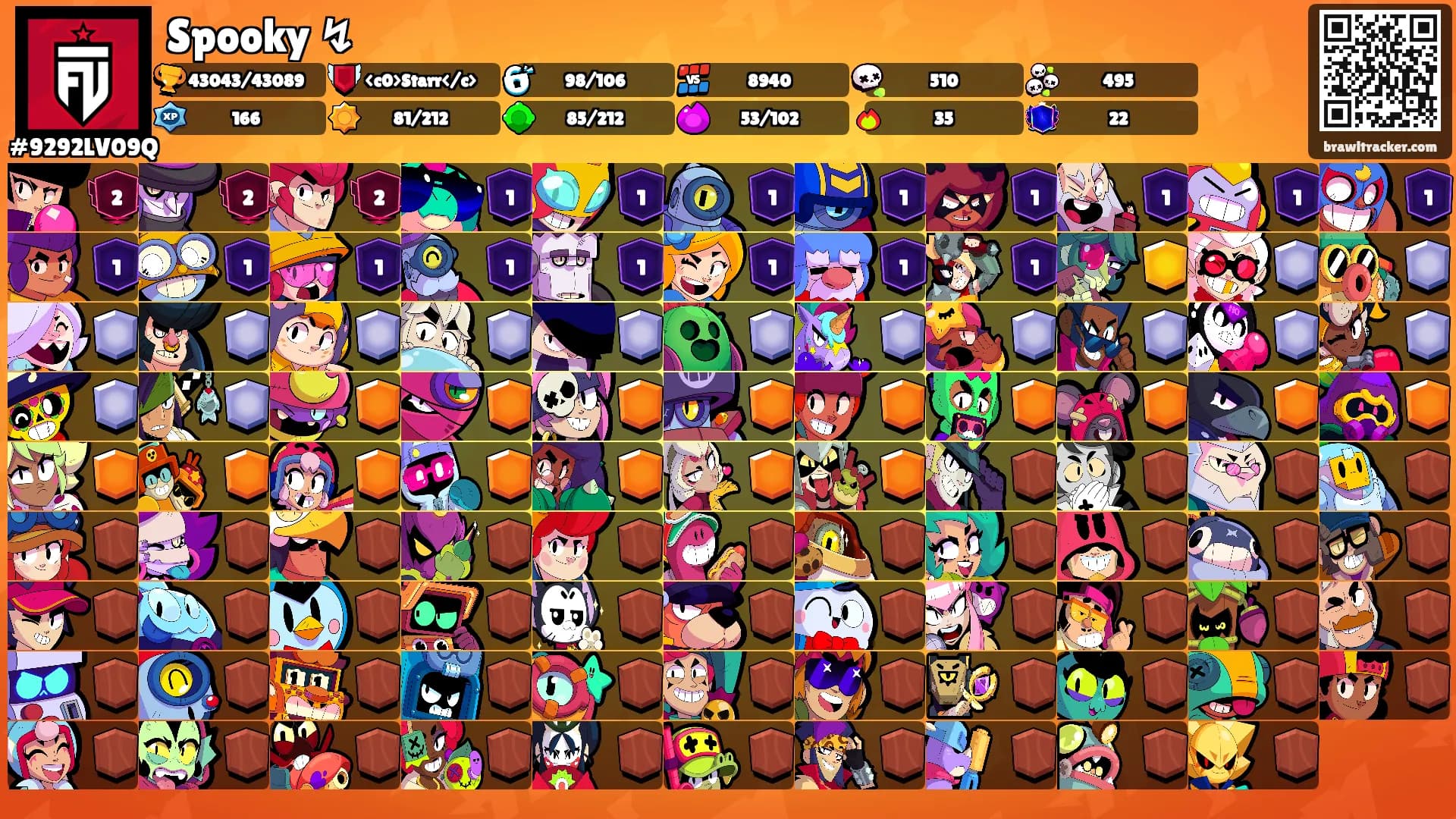 Spooky ↯'s Ranks