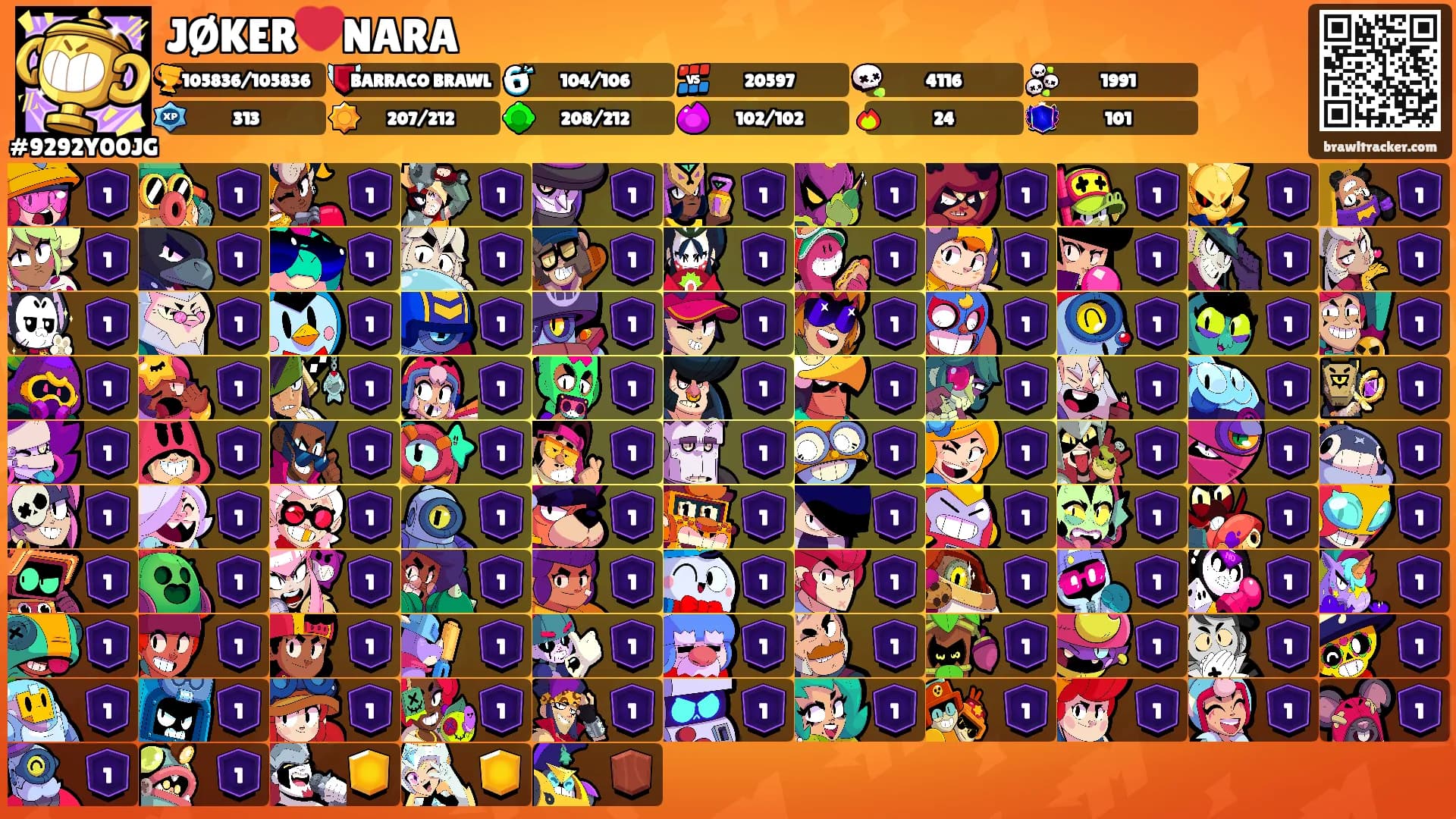 JØKER❤️NARA's Ranks