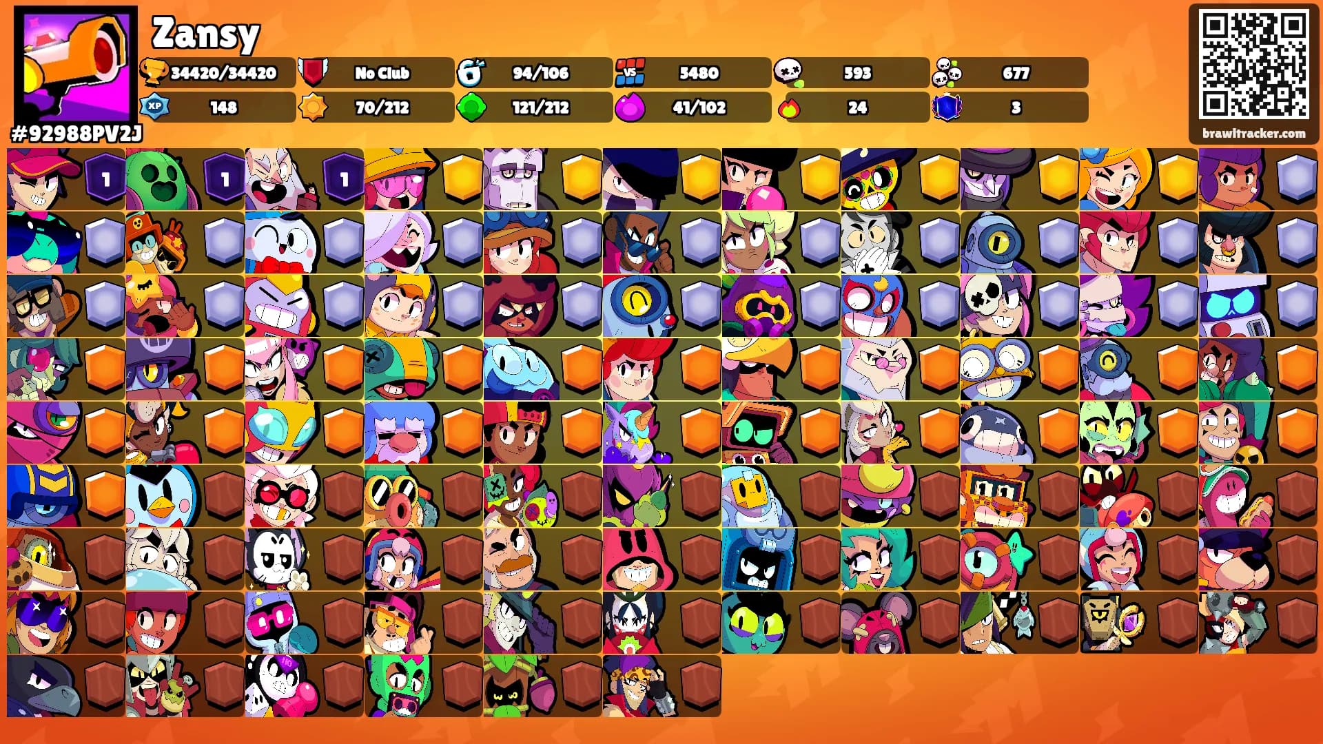 Zansy's Ranks