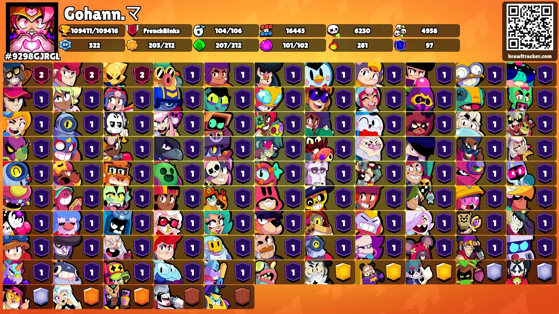 Gohann.マ's Ranks