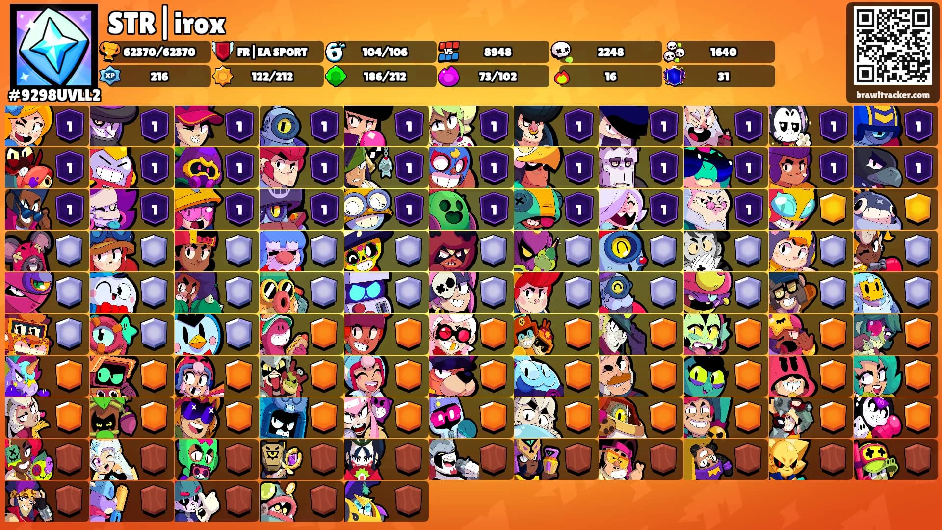 STR|irox's Ranks