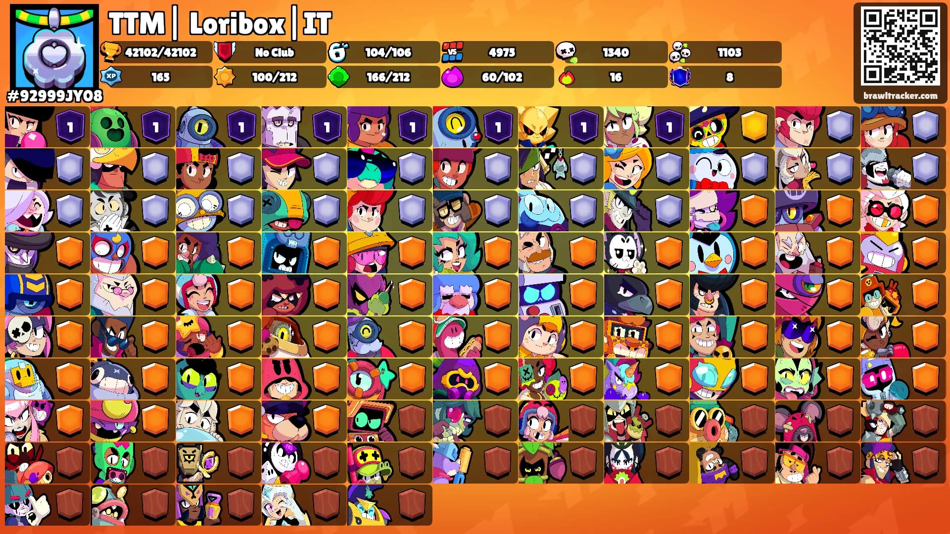 TTM| Loribox|IT's Ranks