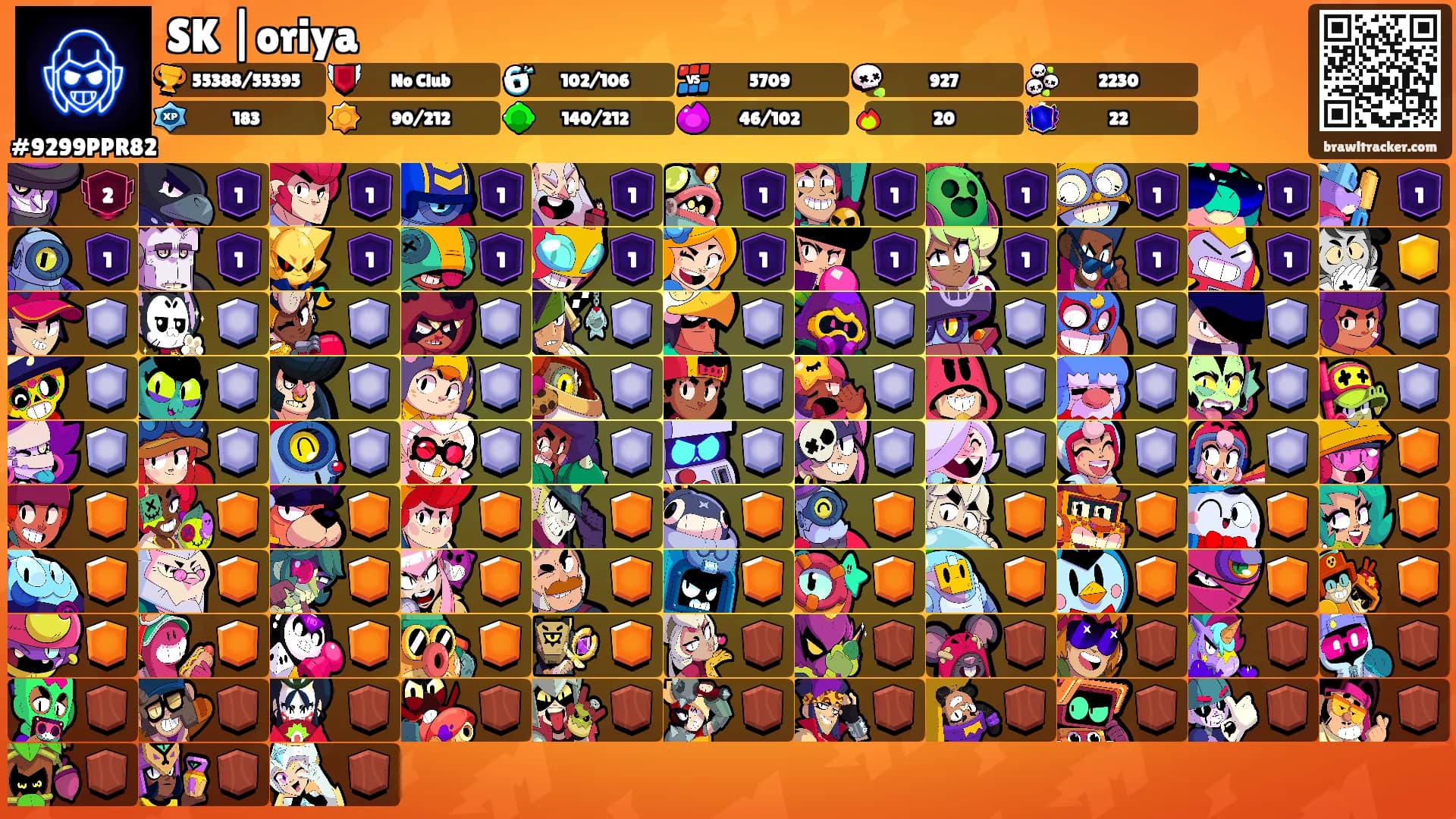 SK |oriya's Ranks