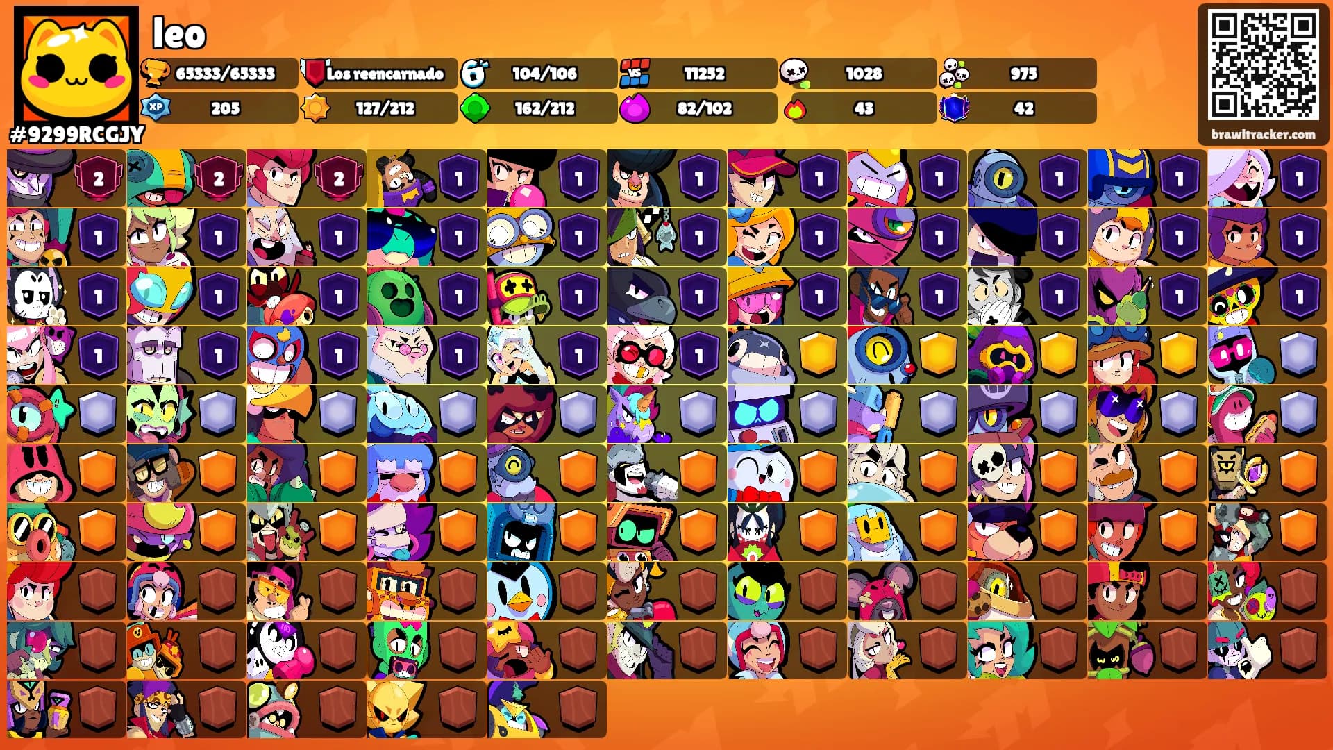 leo's Ranks
