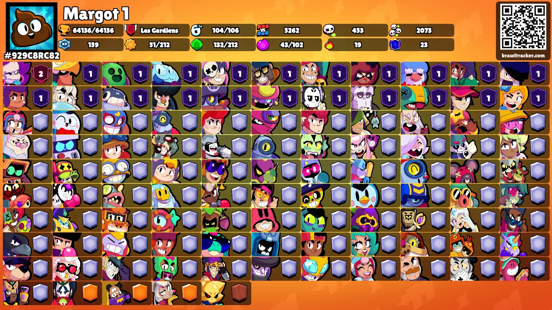 Margot 1's Ranks