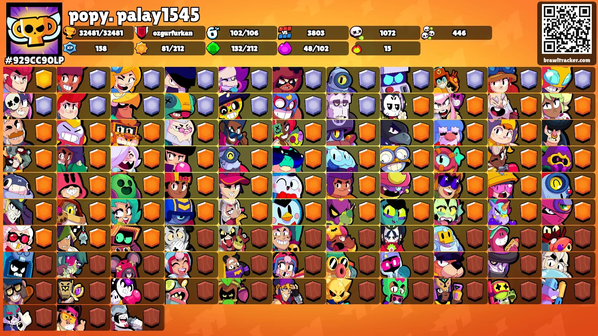 popy. palay1545's Ranks