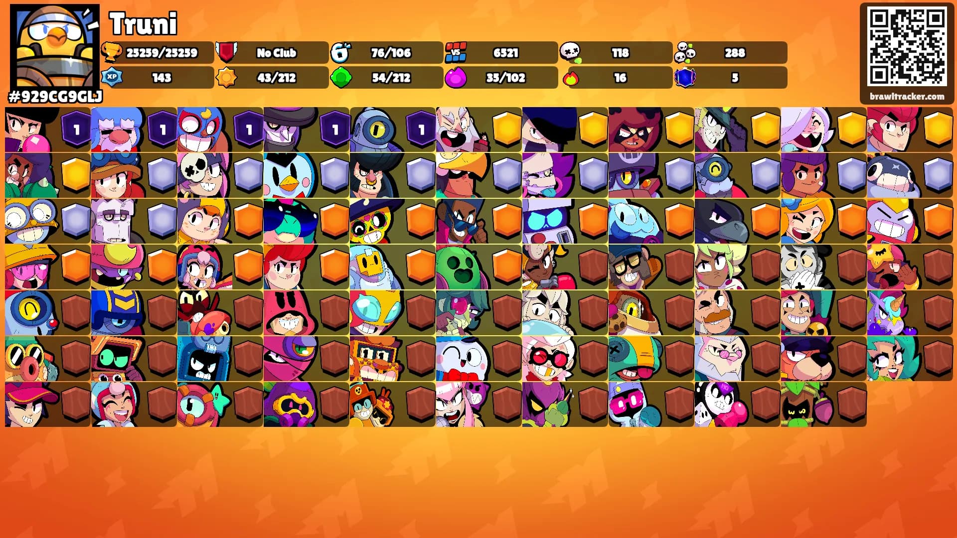 Truni's Ranks