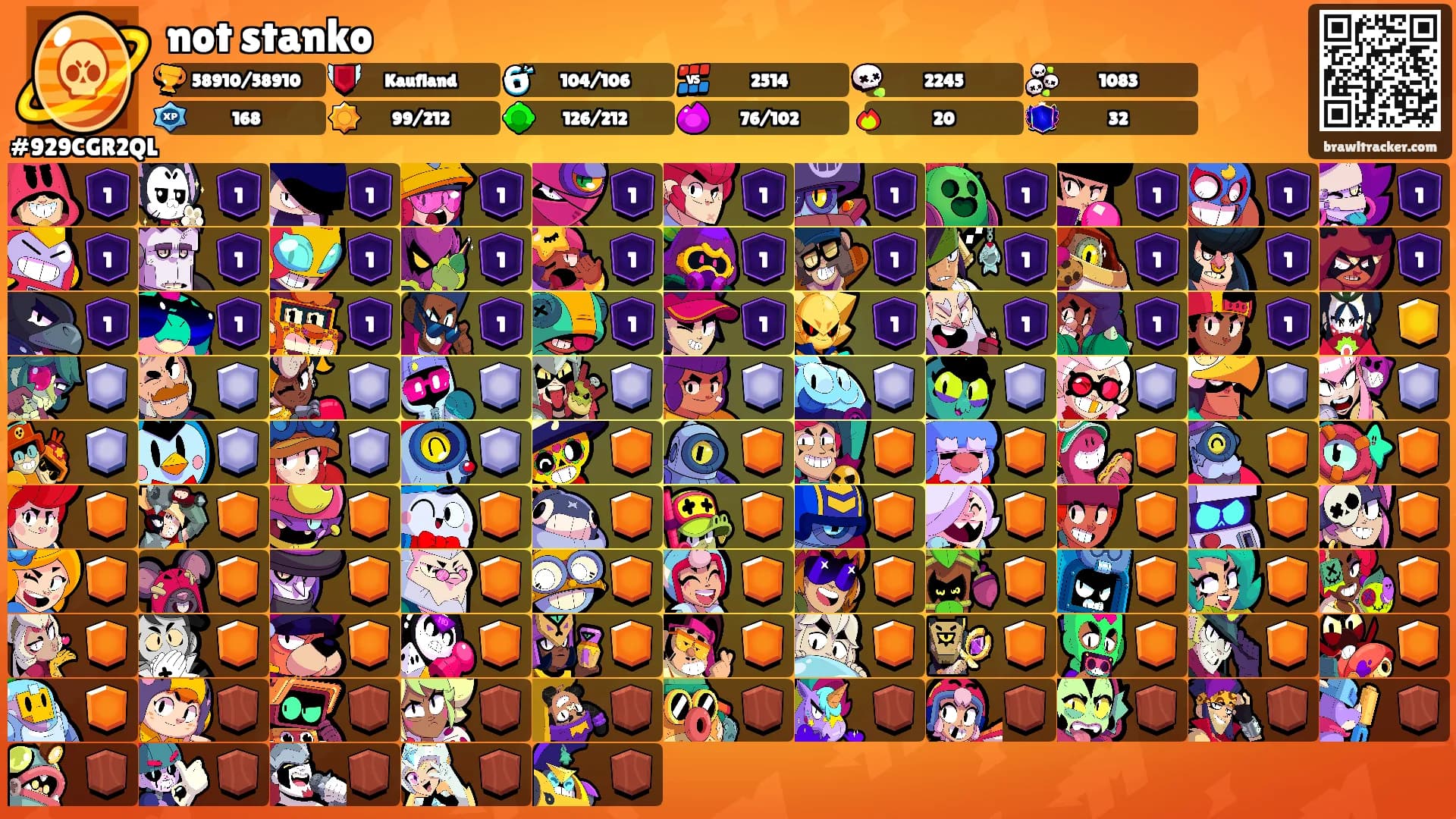 not stanko's Ranks