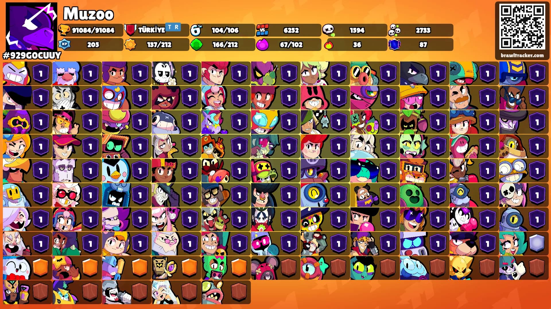Muzoo's Ranks
