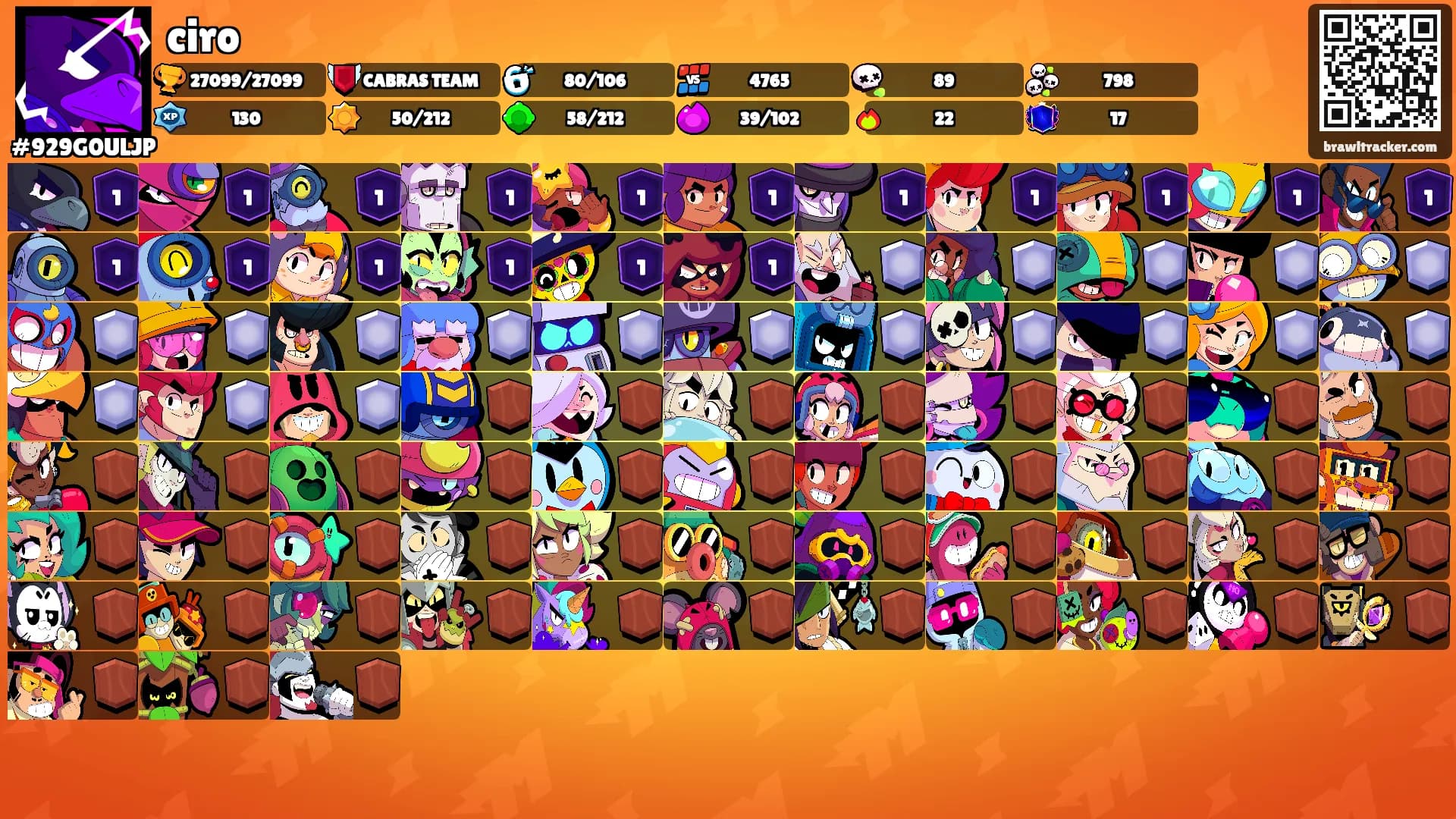 ciro's Ranks