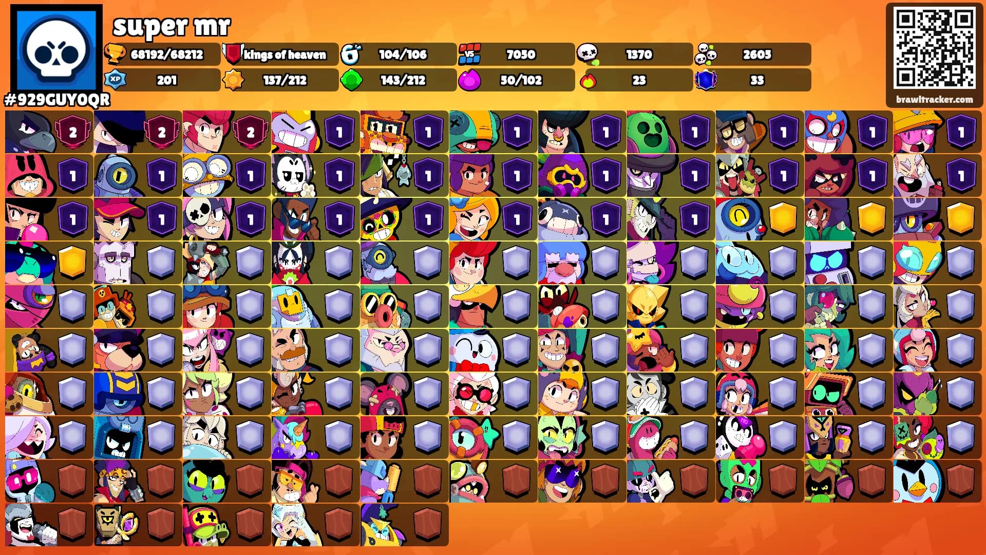 super mr's Ranks