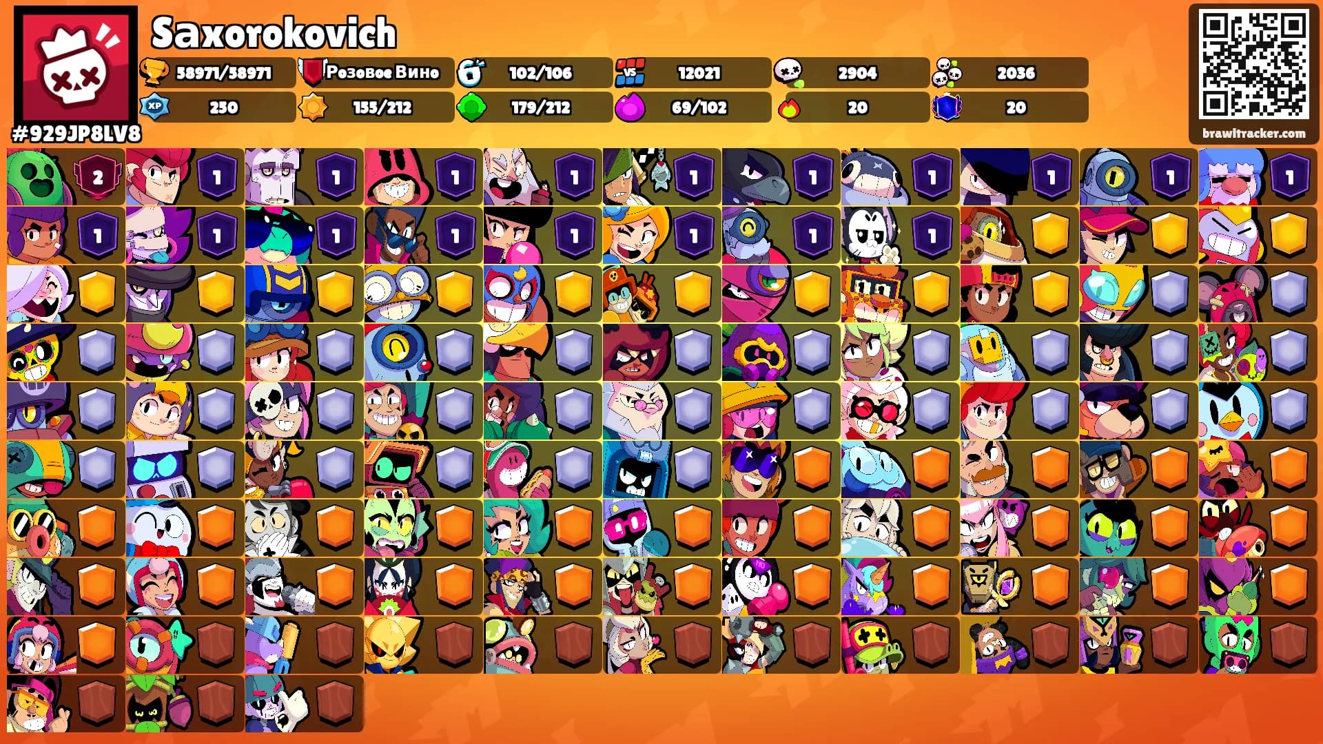 Sаxorokovich's Ranks