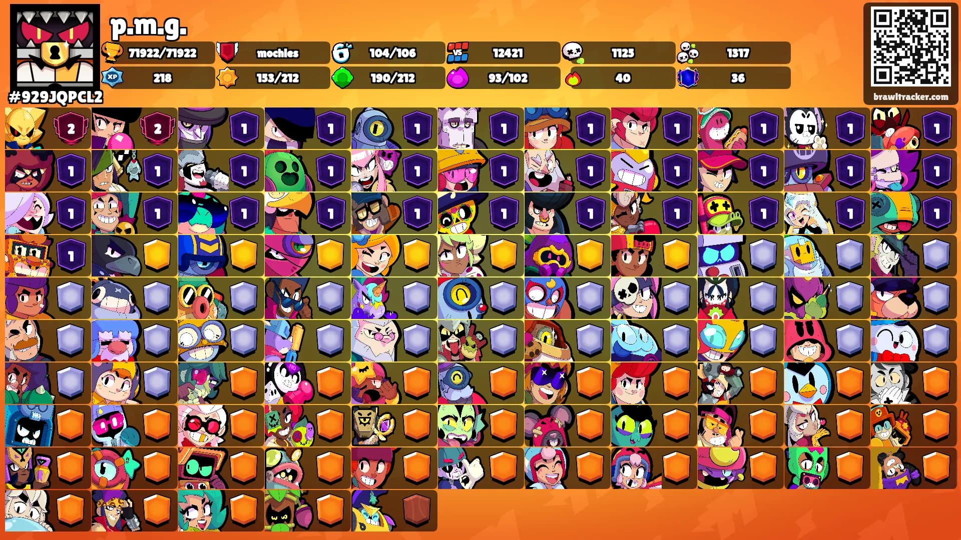 p.m.g.'s Ranks