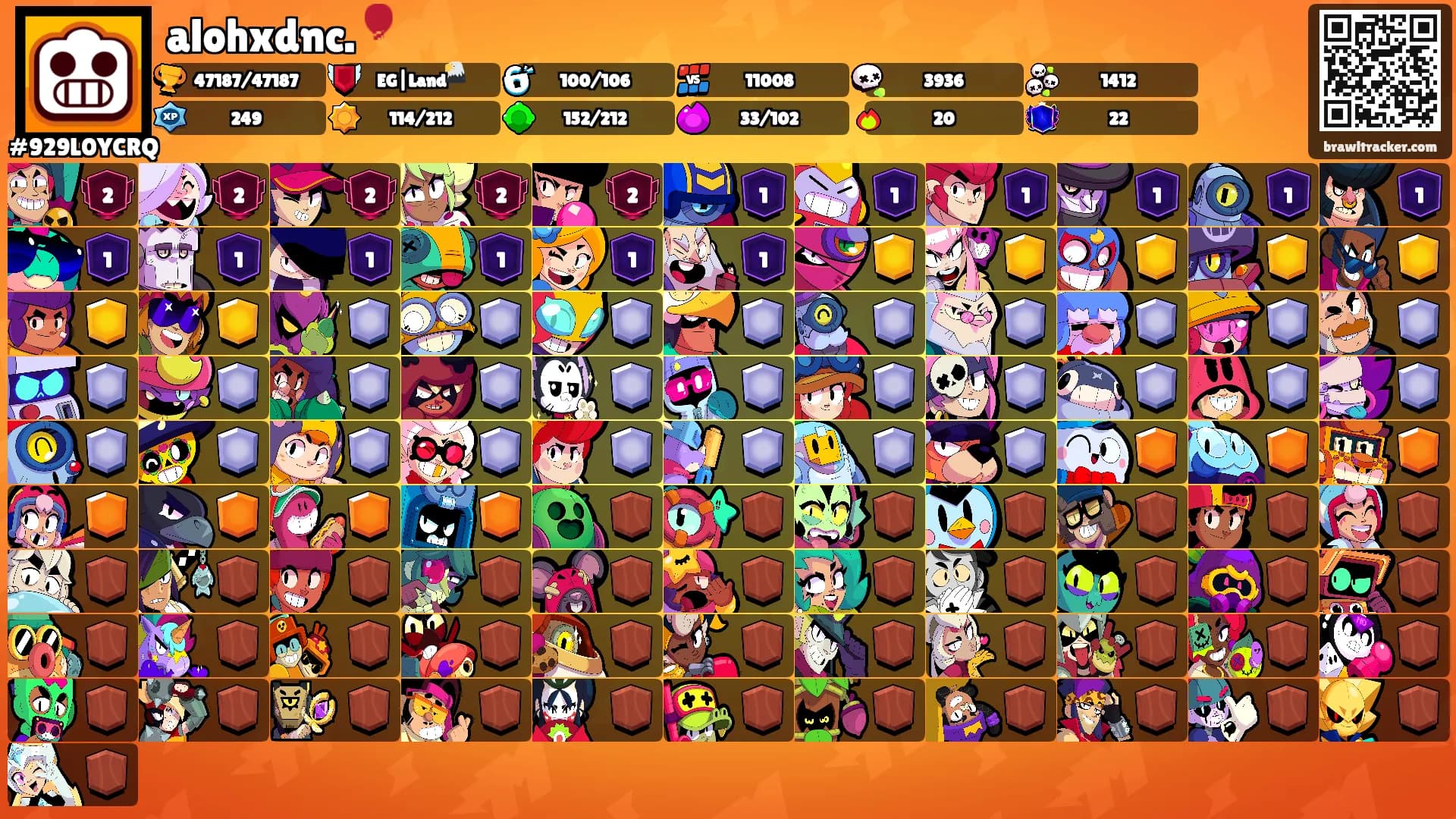alohxdnc.🎈's Ranks