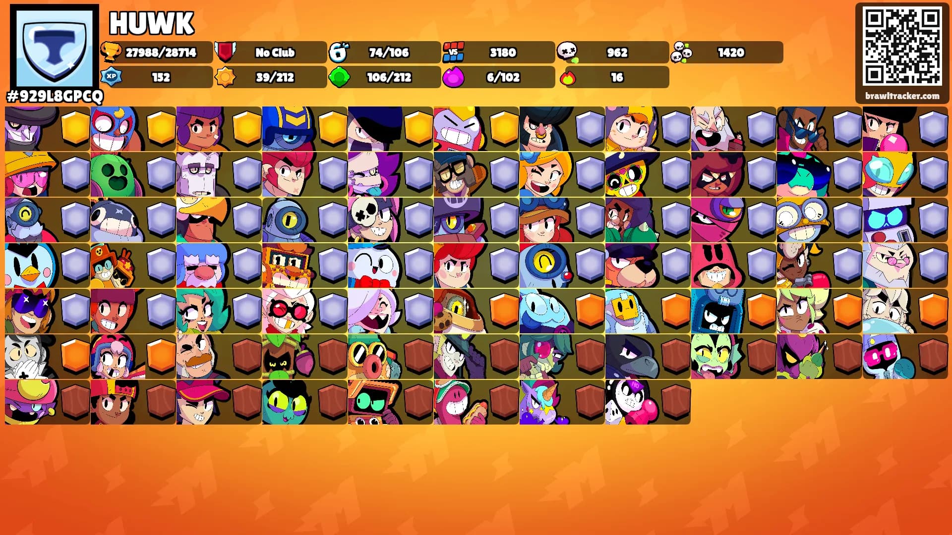 HUWK's Ranks