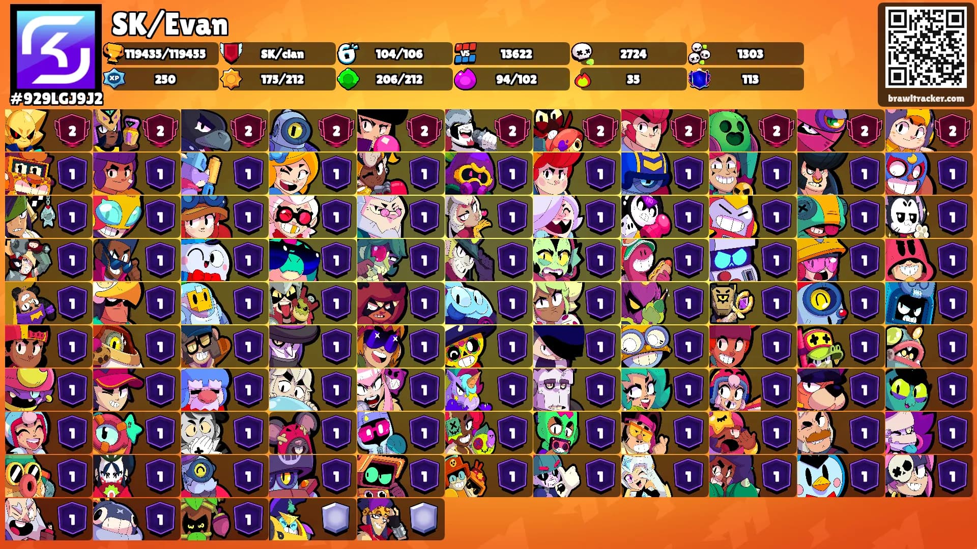 SK/Evan's Ranks