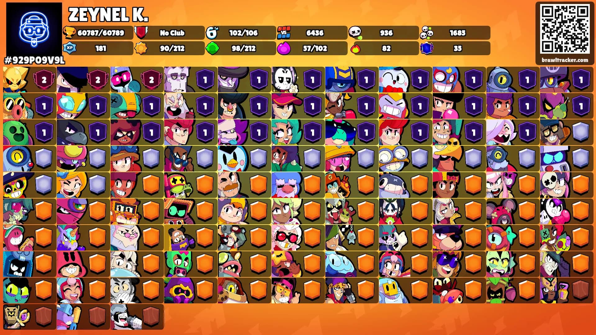 ZEYNEL K.'s Ranks