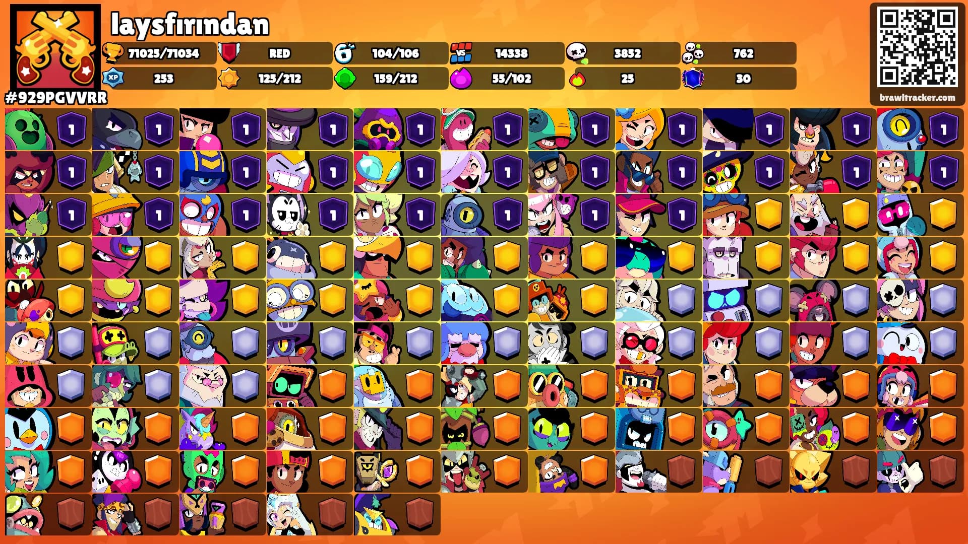 laysfırından's Ranks
