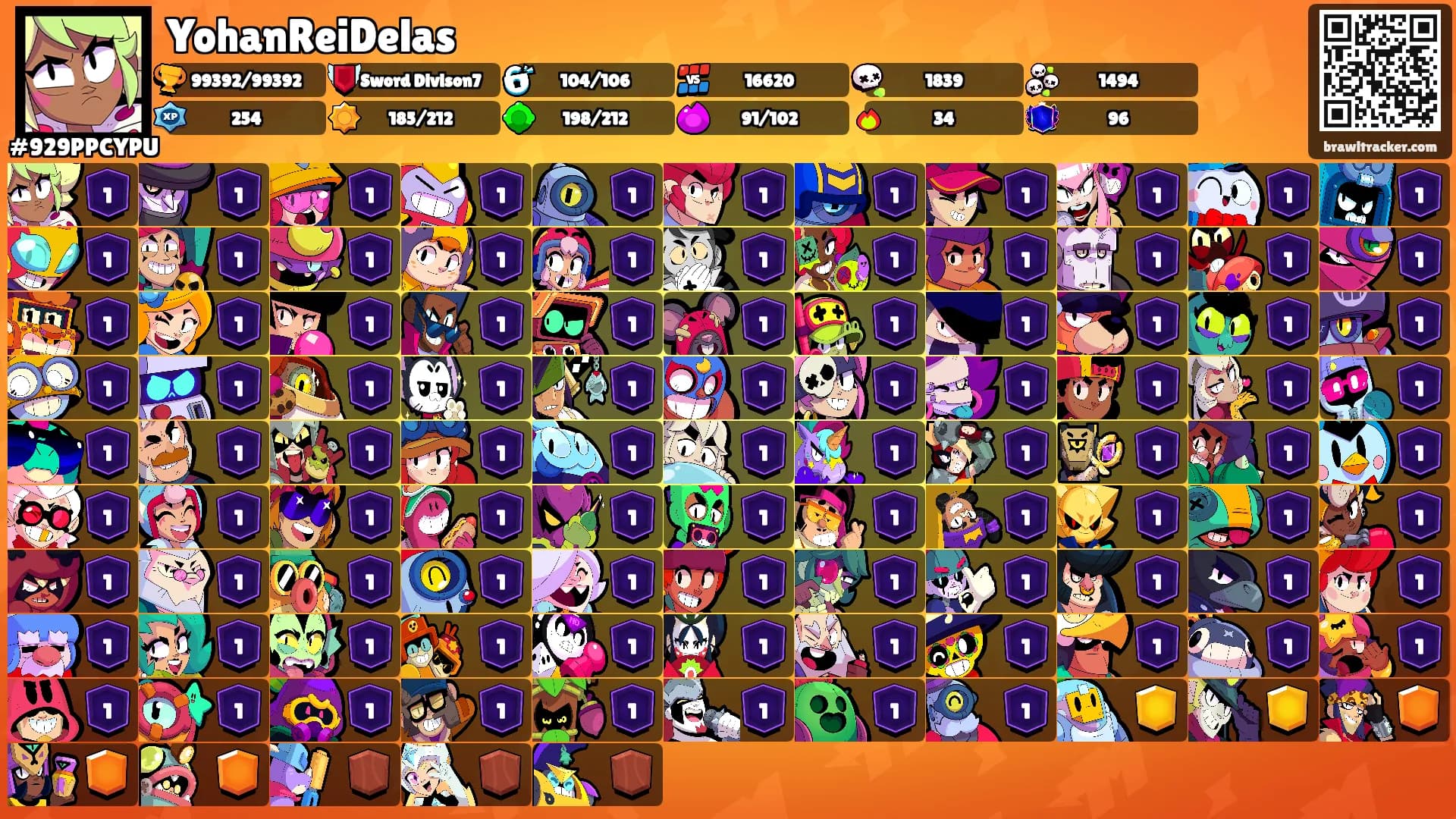 YohanReiDelas's Ranks