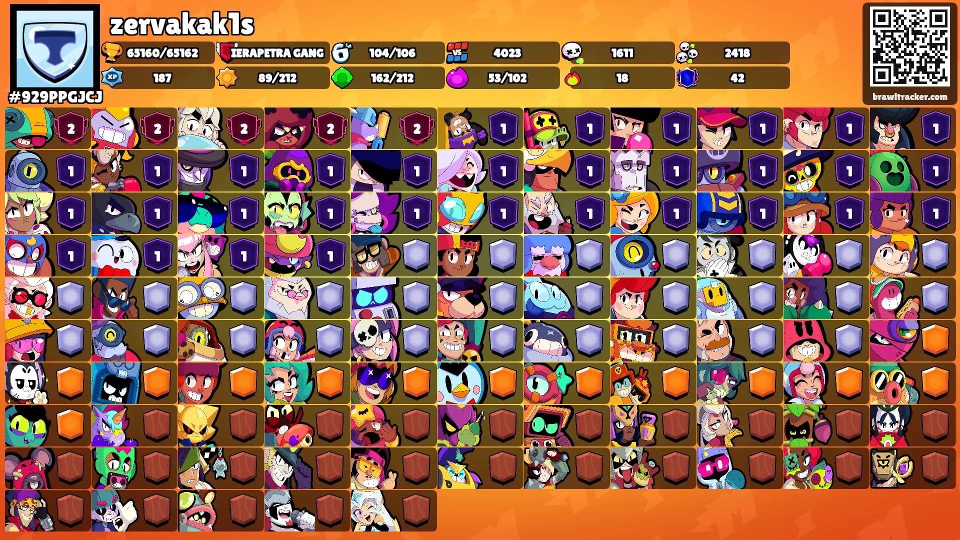 zervakak1s's Ranks