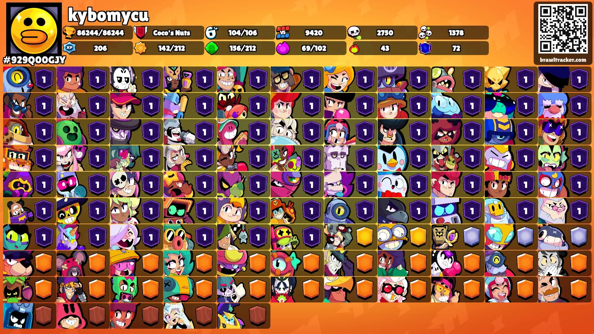 kybomycu's Ranks