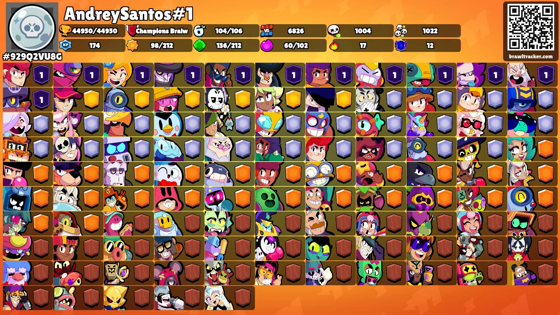 AndreySantos#1's Ranks