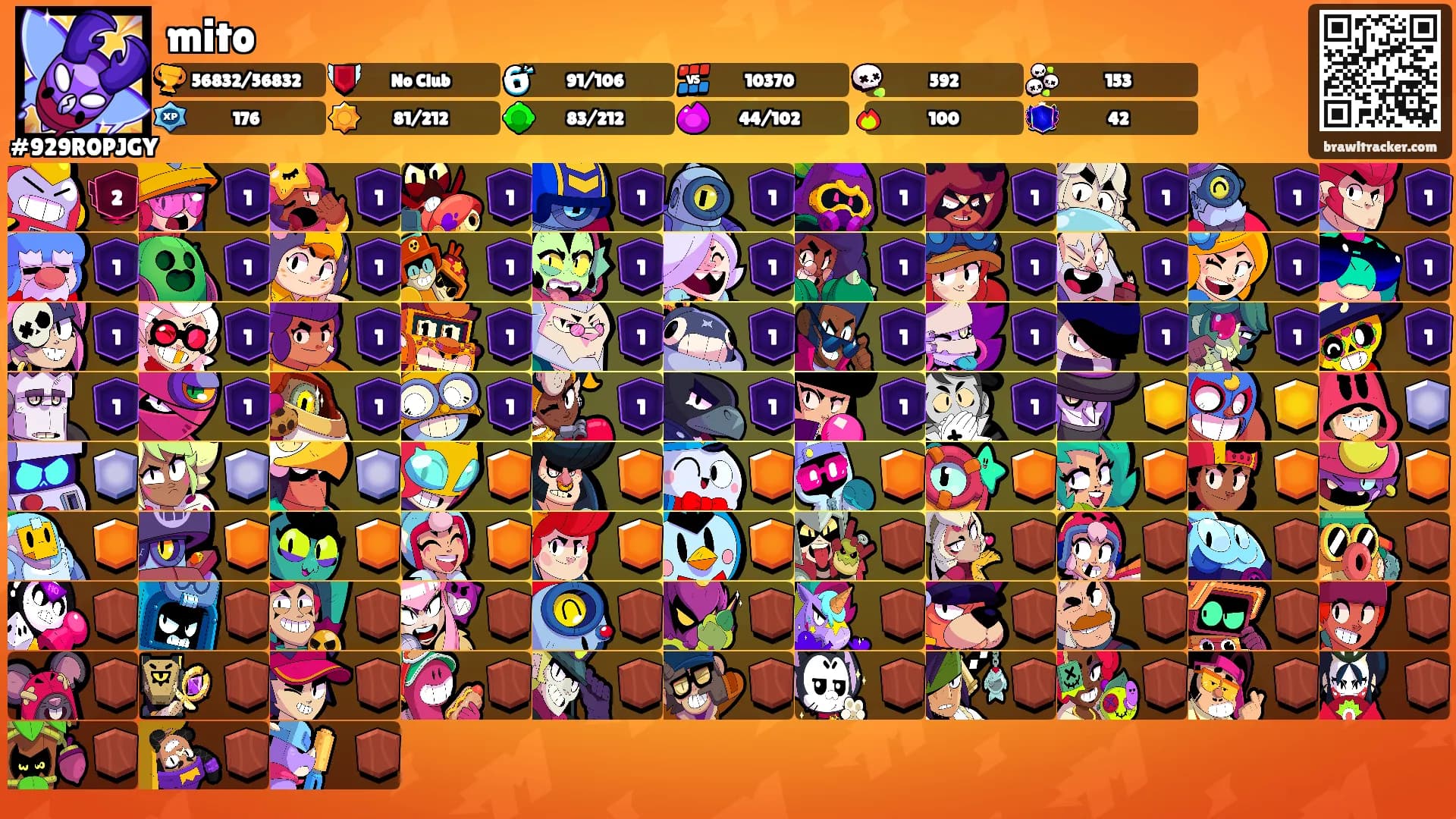 mito's Ranks