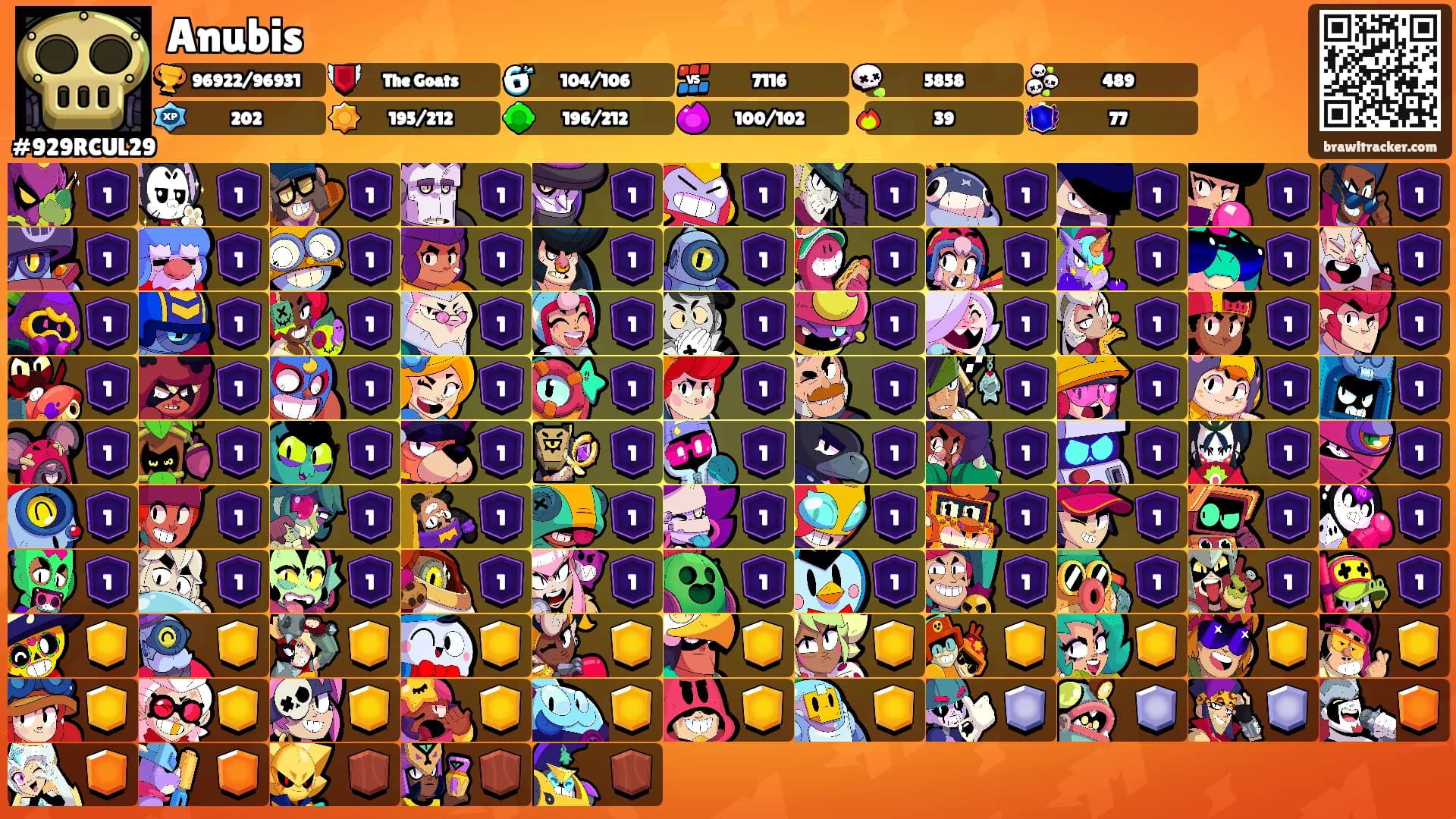 Anubis's Ranks